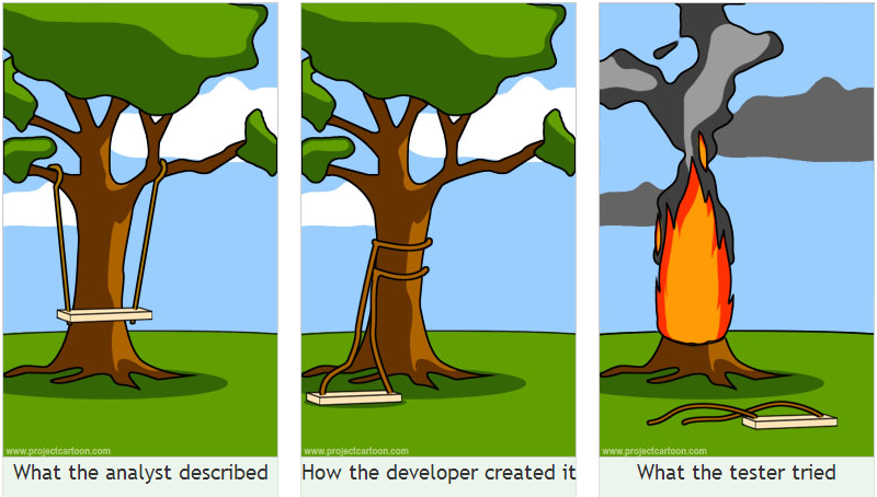 cartoon software development tree swing